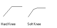 Knees